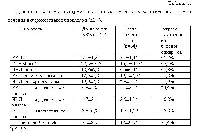 tab1stat-v-jornal.jpg tab1stat-v-jornal.jpg